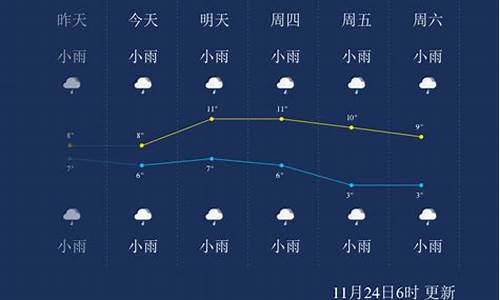 2345恩施天气预报_恩施天气预报一周7天