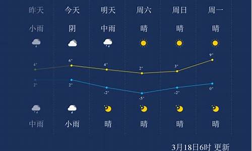 颚尔多斯天气预报40天_颚尔多斯天气预报