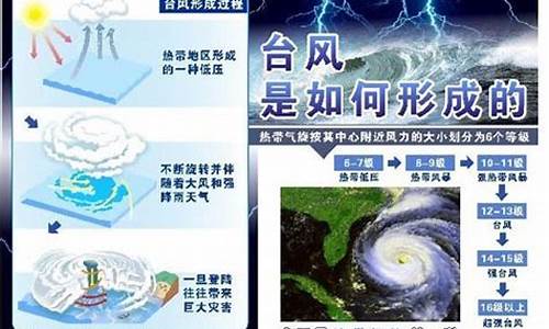 台风过后水位_台风天气如何调整水质