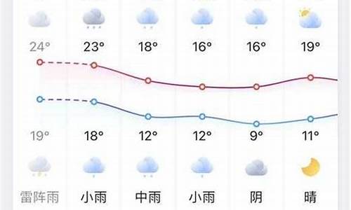 凤台天气预报15天_凤台天气预报15天查询