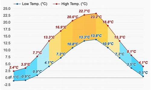 2020年7月16号天气_2016年七月天气