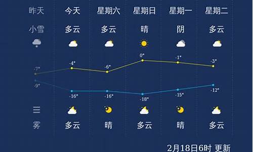 张家口景区天气预报一周_张家口天气预报一周的天气预报