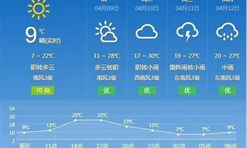 抚州天气24小时预报_抚州天气网