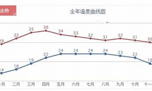 泰国清迈2月份天气温度_泰国清迈10月份天气