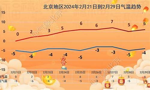 北京 石景山 天气预报_北京石景山天气一周