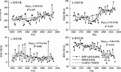 西安供暖极端天气_西安供暖极端天气温度多少