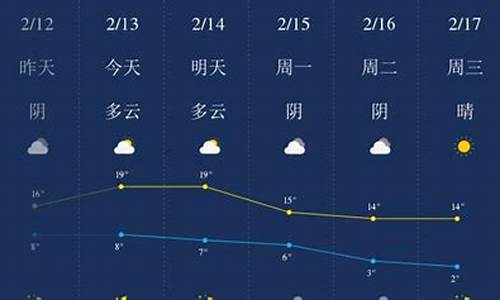 天气,铜陵天气预报_铜陵天气一周天气