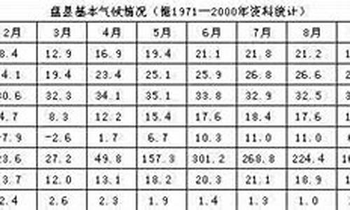 盘县历史天气_盘县2020年天气