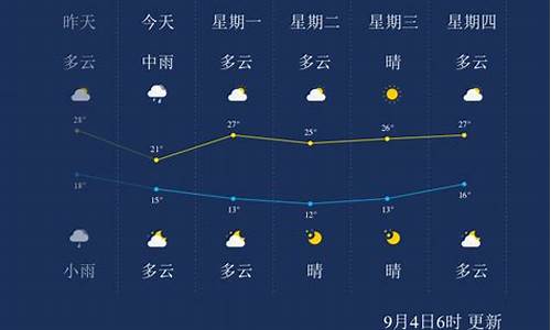 丹东一个星期天气情况_丹东一个星期天气情况查询