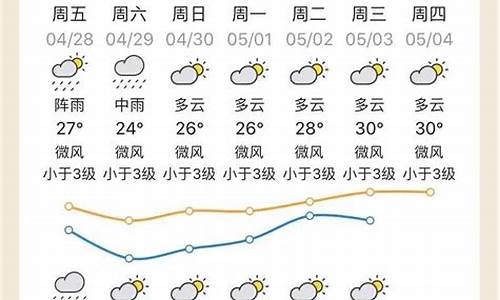 清远2013天气_清远市天气前后15天