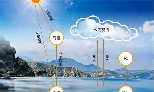 本地的天气原因有哪些_本场天气原因是什么意思