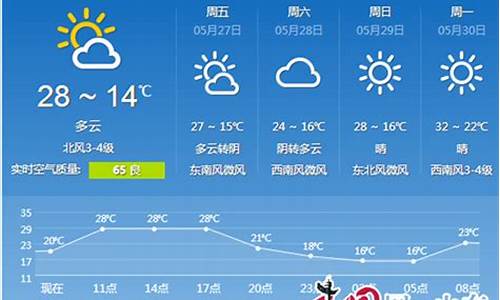 滨州24小时天气预报查询_滨州24小时天气