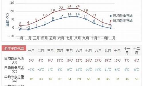 德国6月份的天气情况_德国七月份天气