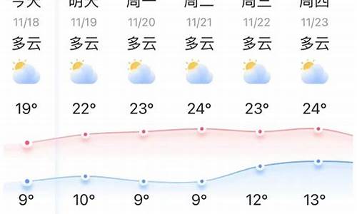 昆明弥勒弥勒天气预报15天_昆明弥勒弥勒天气预报