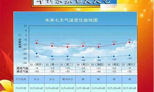 绥中县十五天天气_绥中县十五天天气情况