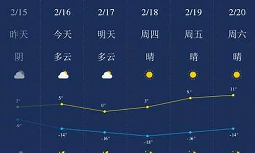 甘南天气预报15天准确一览表查询_甘南天气预报15天准确