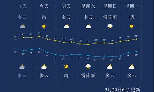 未来7天哈尔滨天气预测图_未来7天哈尔滨天气预测