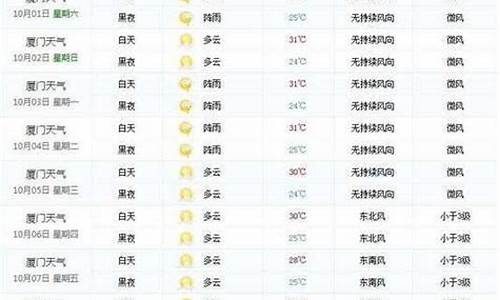 夏门古浪雨天气预报_夏门市鼓浪屿天气预报