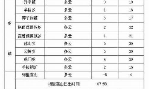 德钦天气预报哪个台直播_德钦天气预报哪个