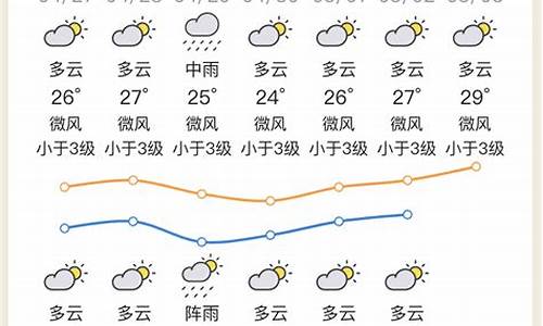 惠州新区天气预报15天_惠州新区天气预报