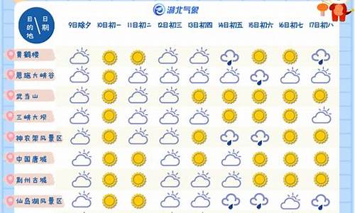 湖北春节天气情况怎么样2021_湖北春节返程天气如何