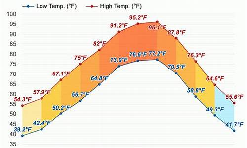 达拉斯的天气预报_达拉斯天气预报15天查询结果