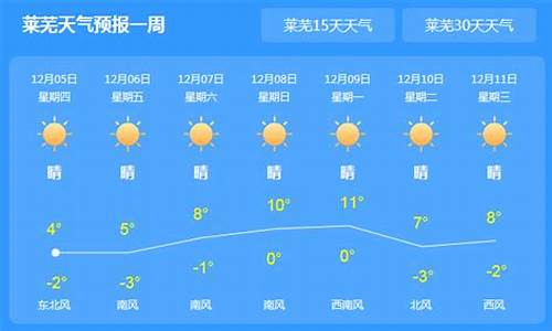 莱芜地区天气预报_莱芜地区天气预报30天