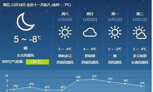 滦州唐山天气预报查询最新_滦州唐山天气预报查询