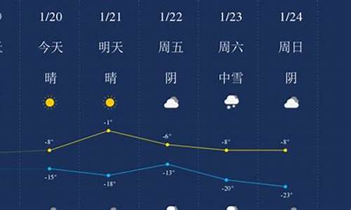 昌吉天气预报素材_天气预报实况昌吉