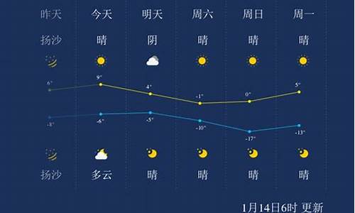 太原天气预备_太原一周天气预报幼儿园