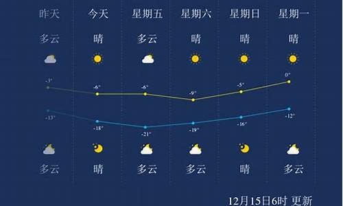 承德未来15天天气预报_承德未来15天气预报15天