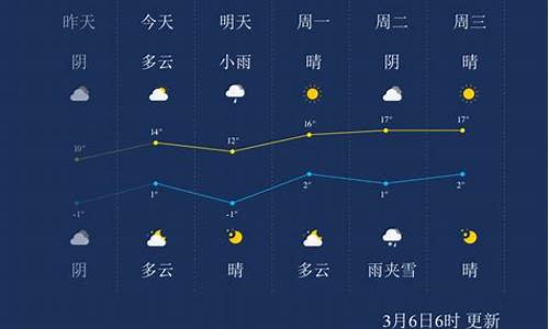 兰州气温查询_兰州天气预报湿度