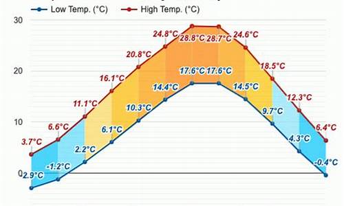 土耳其十月份天气状况_土耳其十月份天气