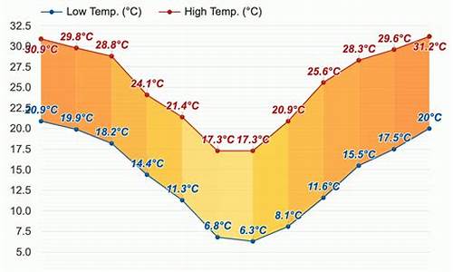 南非7月天气预报_南非7月天气预报表