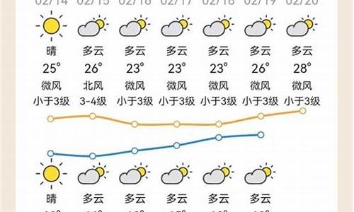 龙川未来30天天气查询_龙川天气会起火吗