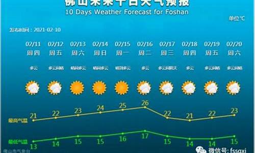 定兴天气预报最新_定兴30天气预报