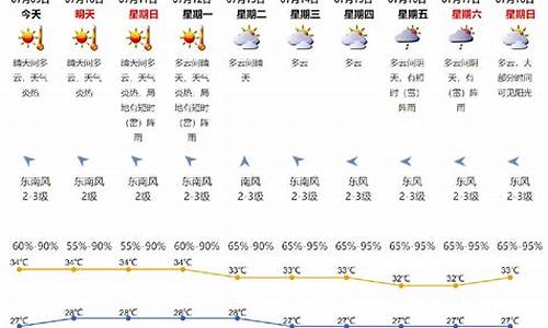 天气2021年9月_2021年九月天气情况