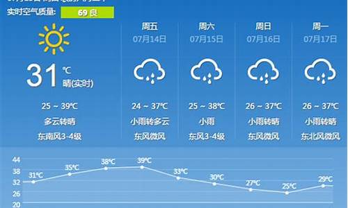 西安7月底天气预报_7月底西安天气情况