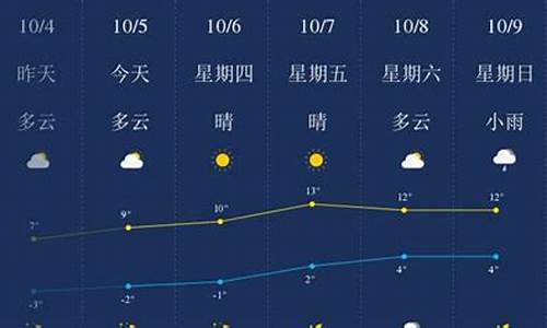 绥化今天什么天气_绥化今天的天气预报