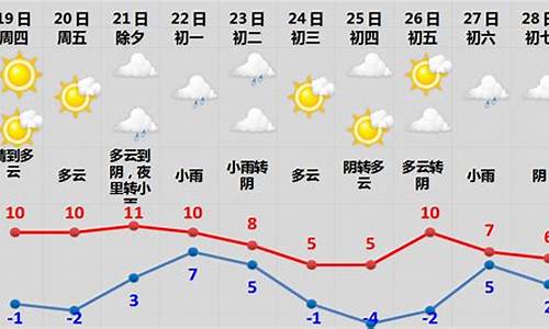 预计山东春节天气情况_2016山东春节天气预报