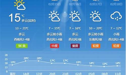 8月下旬长沙天气_8月下旬长沙天气预报