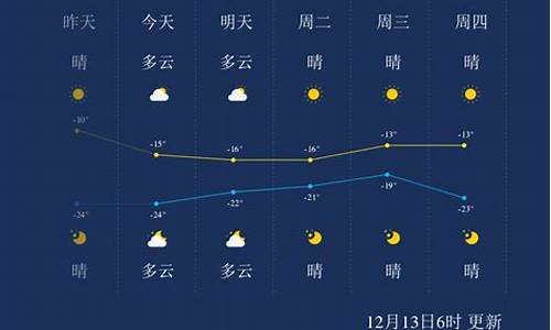 黑龙江佳木斯富锦天气预报一周_佳木斯富锦天气预报幼儿园