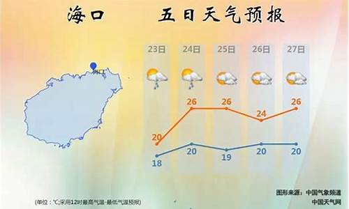 海南三月天气预报15天_海南三月天气预报