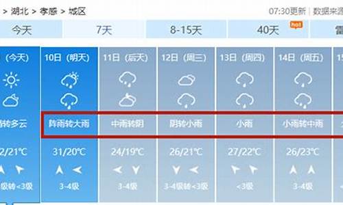 天气预报孝感3天_孝感天气7天