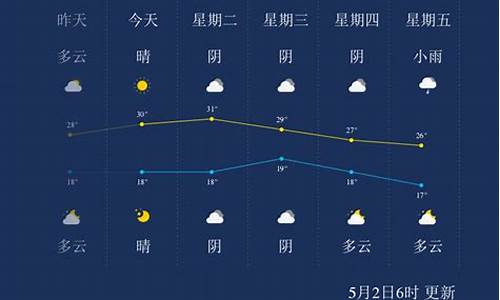 克拉玛依小时天气_克拉玛依市区天气预报