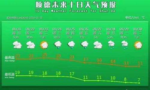 顺德今晚天气预报_广东省佛山市顺德区今天的天气