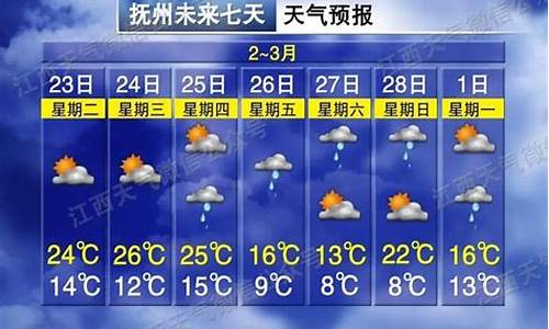 2019抚州天气预警情况表_2019抚州天气预警情况