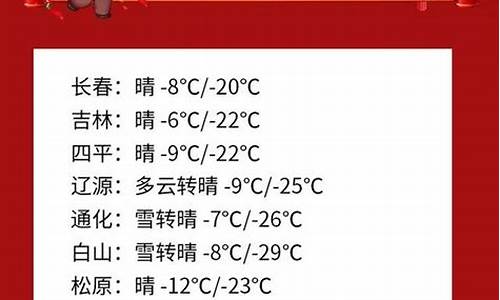 康乐天气预报一周_过年康乐天气预报