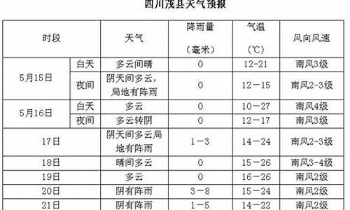 汶川天气预报15天气预报_汶川天气预报今天