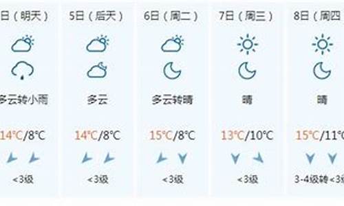 金秀镇天气_金秀未来十五天气